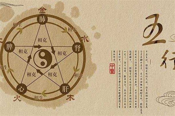 生辰八字五行分析_五行测算_五行缺什么查询